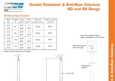 Vandal Resistant Columns