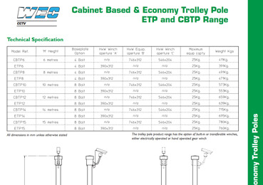 Trolley Poles - Cabinet Based