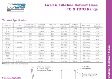 Cabinet Based Fixed Column