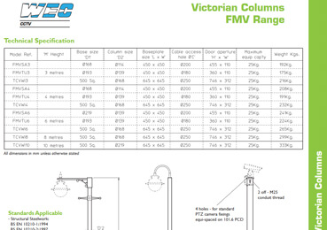 Victorian Style Columns
