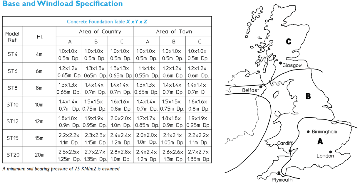 ST Range Specification