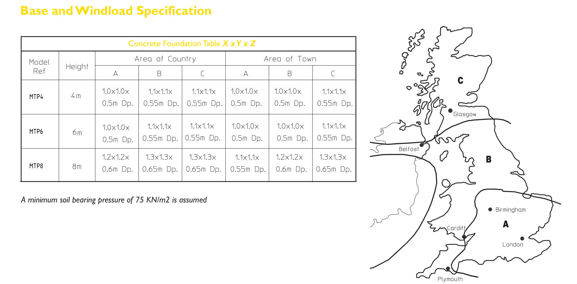 Base & Windload Specification - MTP Range