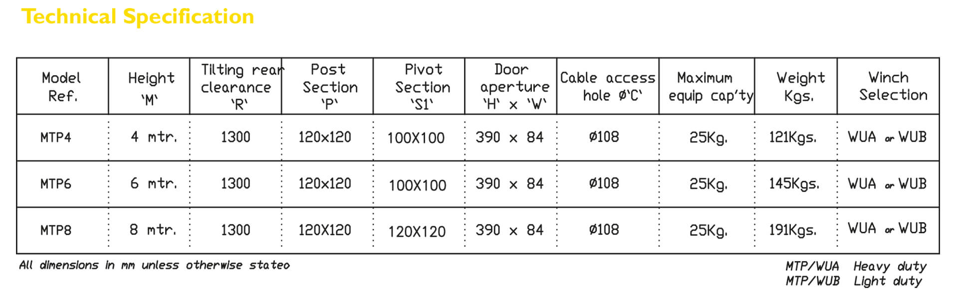 Technical Specification MTP