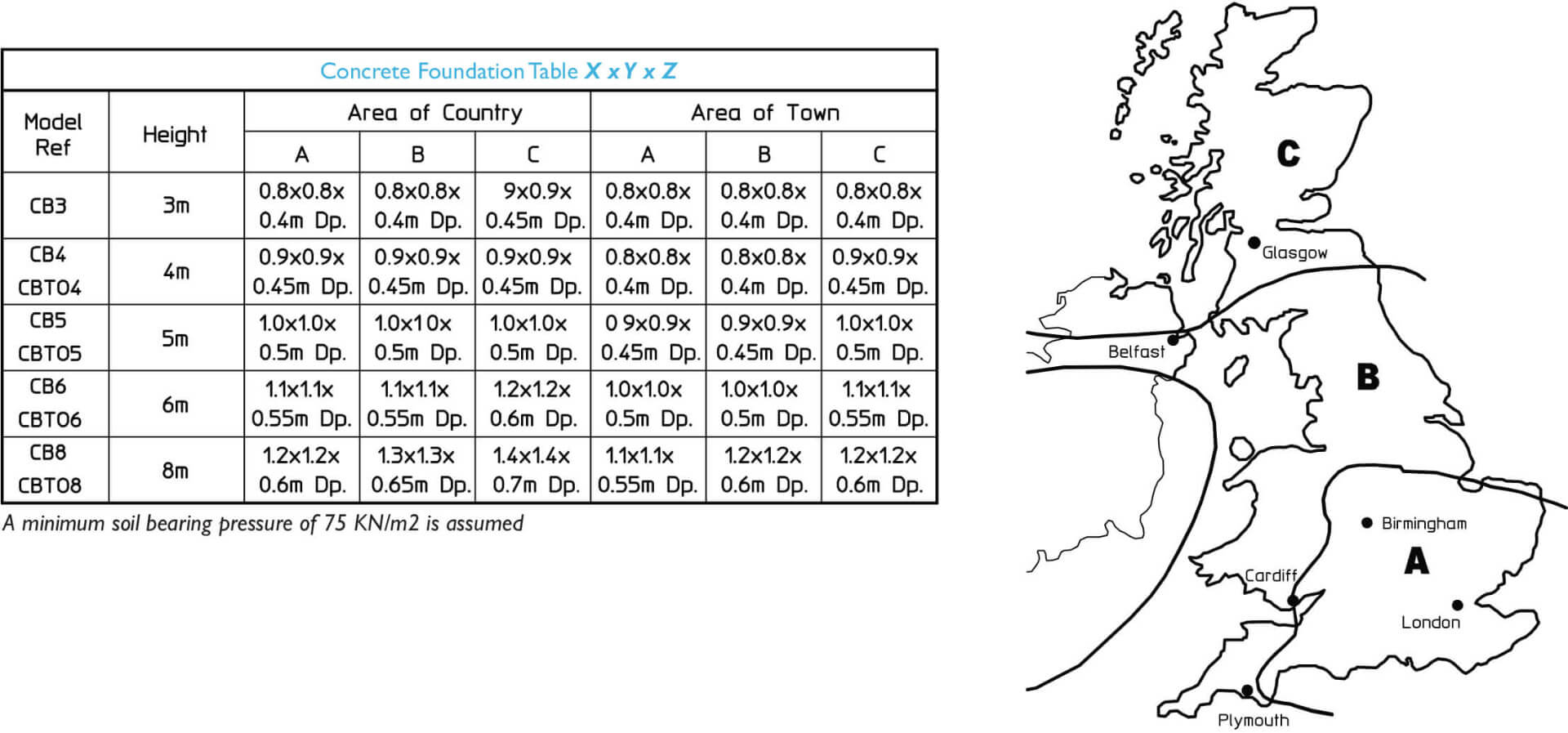 CBTO Windload Specification