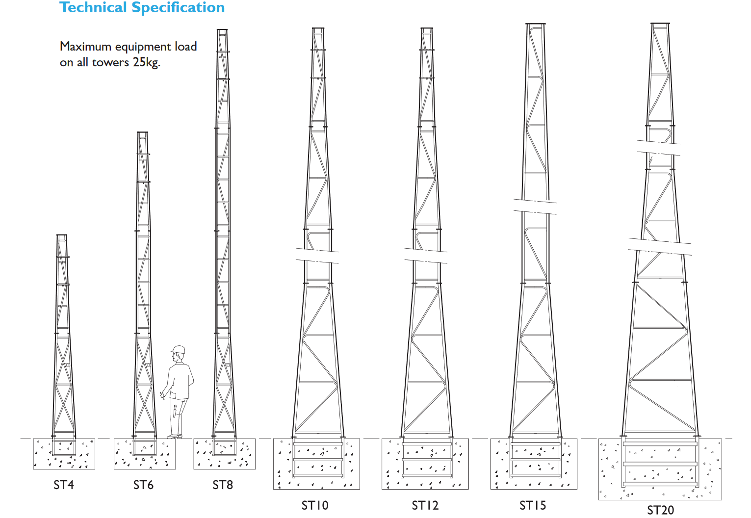 ST Range Specification