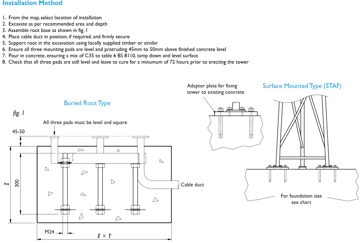 ST Range Specification