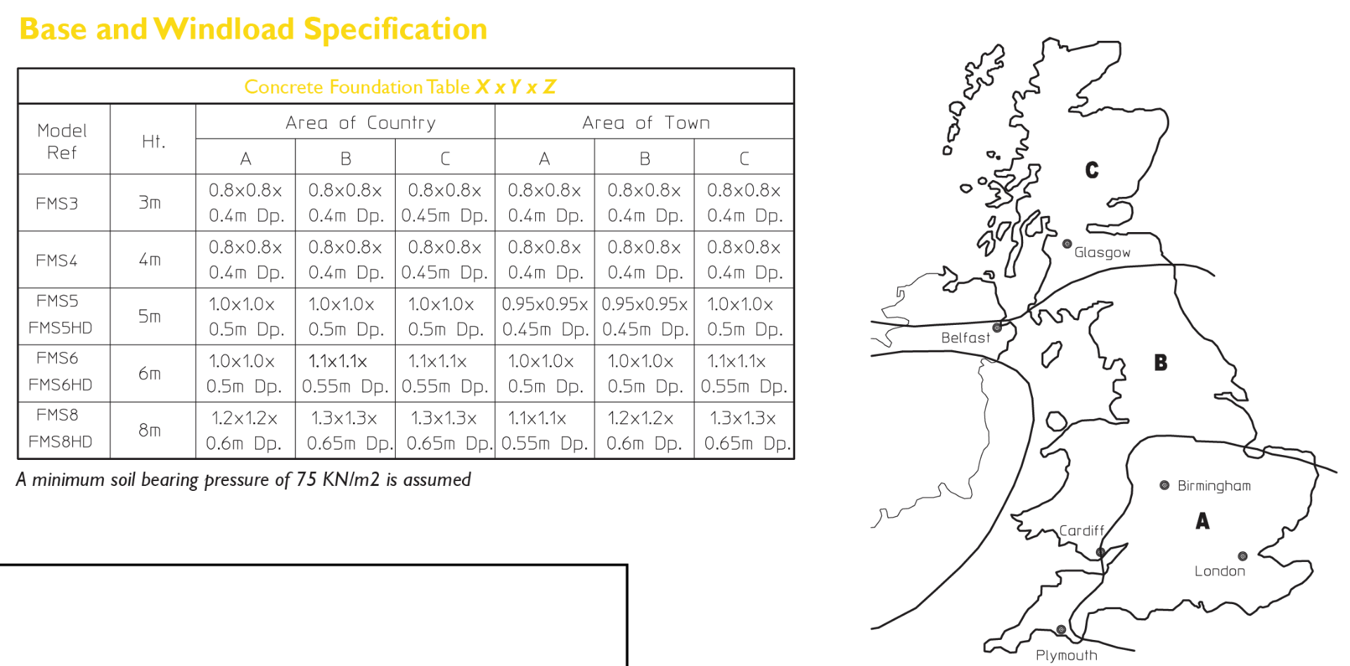 Fixed Square CCTV Base & Windload Specification