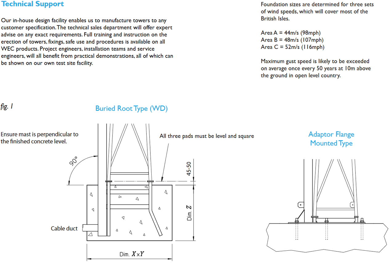 WD Lattice Tower Technical Support